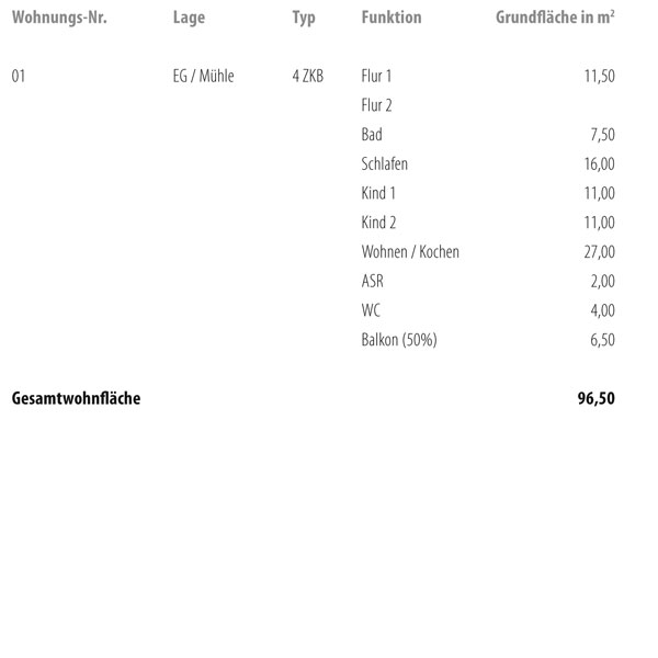 Wellenwerk IV - Wohnen am Cospudener See - Speicher & M&uuml;hle - Wohnung 1