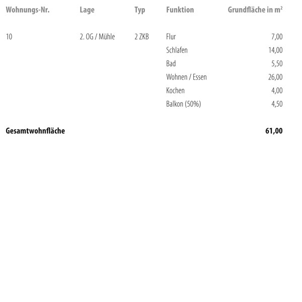 Wellenwerk IV - Wohnen am Cospudener See - Speicher & M&uuml;hle - Wohnung 10