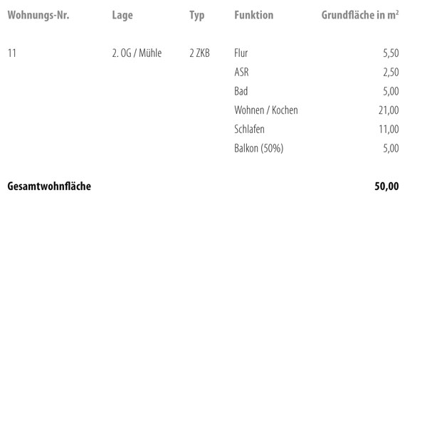 Wellenwerk IV - Wohnen am Cospudener See - Speicher & M&uuml;hle - Wohnung 11