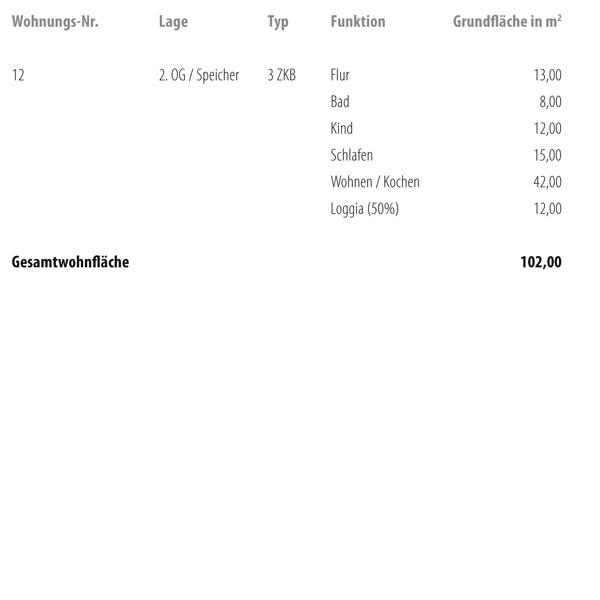 Wellenwerk IV - Wohnen am Cospudener See - Speicher & M&uuml;hle - Wohnung 12