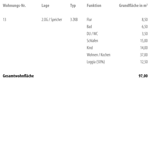 Wellenwerk IV - Wohnen am Cospudener See - Speicher & M&uuml;hle - Wohnung 13