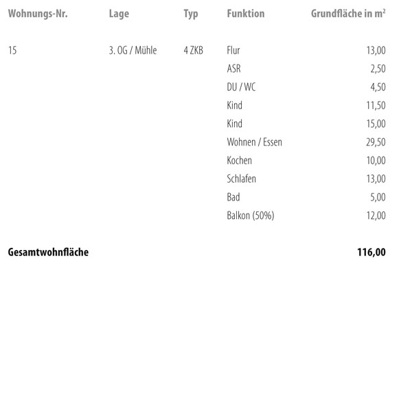 Wellenwerk IV - Wohnen am Cospudener See - Speicher & M&uuml;hle - Wohnung 15