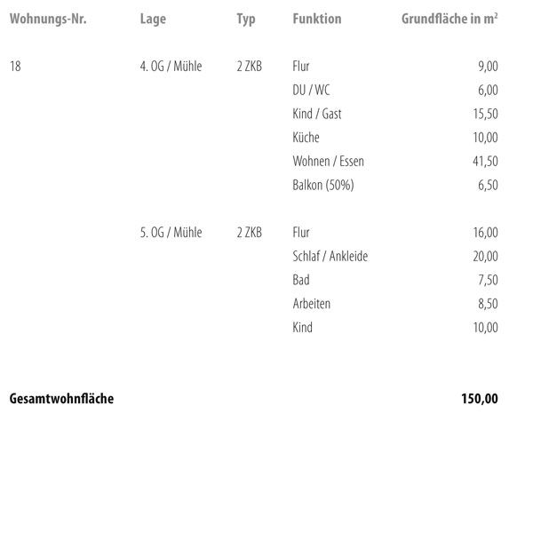 Wellenwerk IV - Wohnen am Cospudener See - Speicher & M&uuml;hle - Wohnung 18