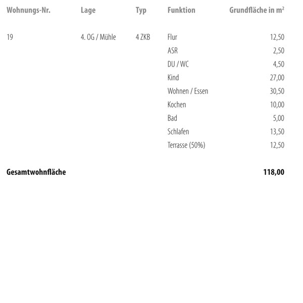 Wellenwerk IV - Wohnen am Cospudener See - Speicher & M&uuml;hle - Wohnung 19