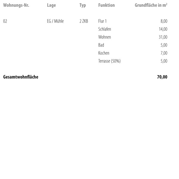 Wellenwerk IV - Wohnen am Cospudener See - Speicher & M&uuml;hle - Wohnung 2