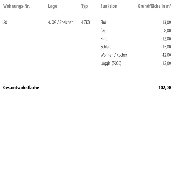Wellenwerk IV - Wohnen am Cospudener See - Speicher & M&uuml;hle - Wohnung 20