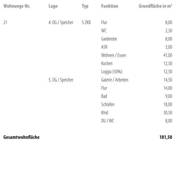 Wellenwerk IV - Wohnen am Cospudener See - Speicher & M&uuml;hle - Wohnung 21