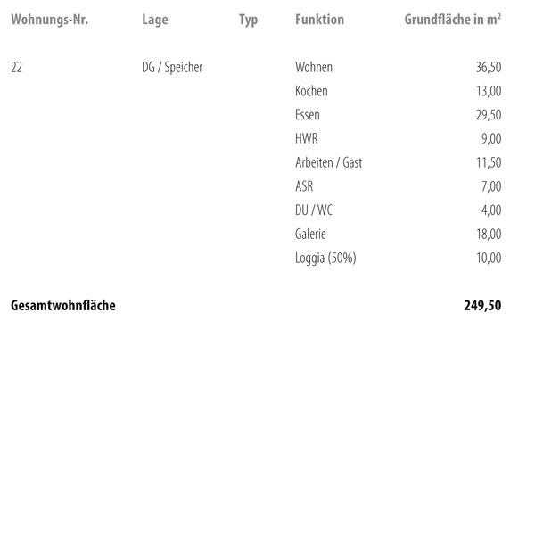 Wellenwerk IV - Wohnen am Cospudener See - Speicher & M&uuml;hle - Wohnung 22