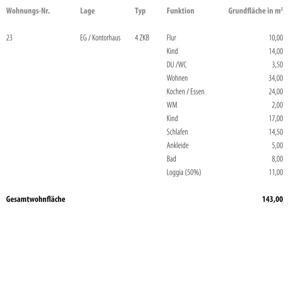Wellenwerk IV - Wohnen am Cospudener See - Kontor  - Wohnung 23