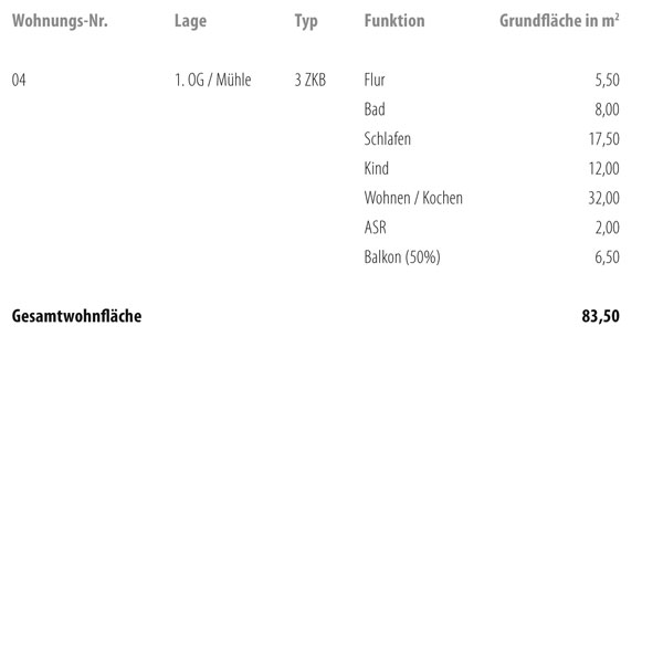 Wellenwerk IV - Wohnen am Cospudener See - Speicher & M&uuml;hle - Wohnung 4