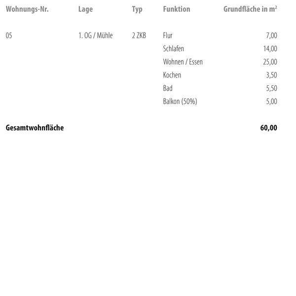 Wellenwerk IV - Wohnen am Cospudener See - Speicher & M&uuml;hle - Wohnung 5