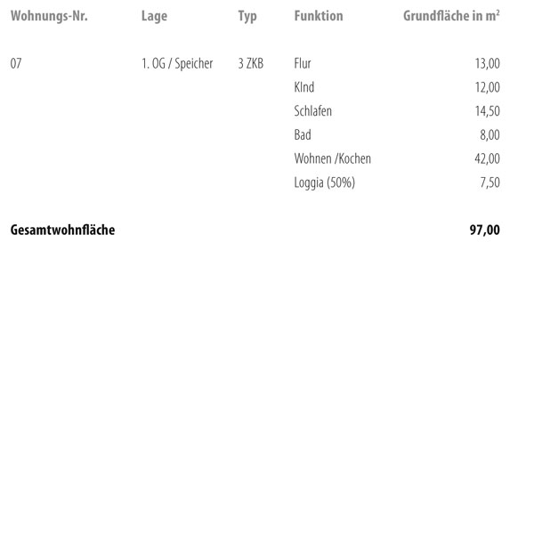 Wellenwerk IV - Wohnen am Cospudener See - Speicher & M&uuml;hle - Wohnung 7